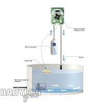 Prosystem Aqua pH controller 2